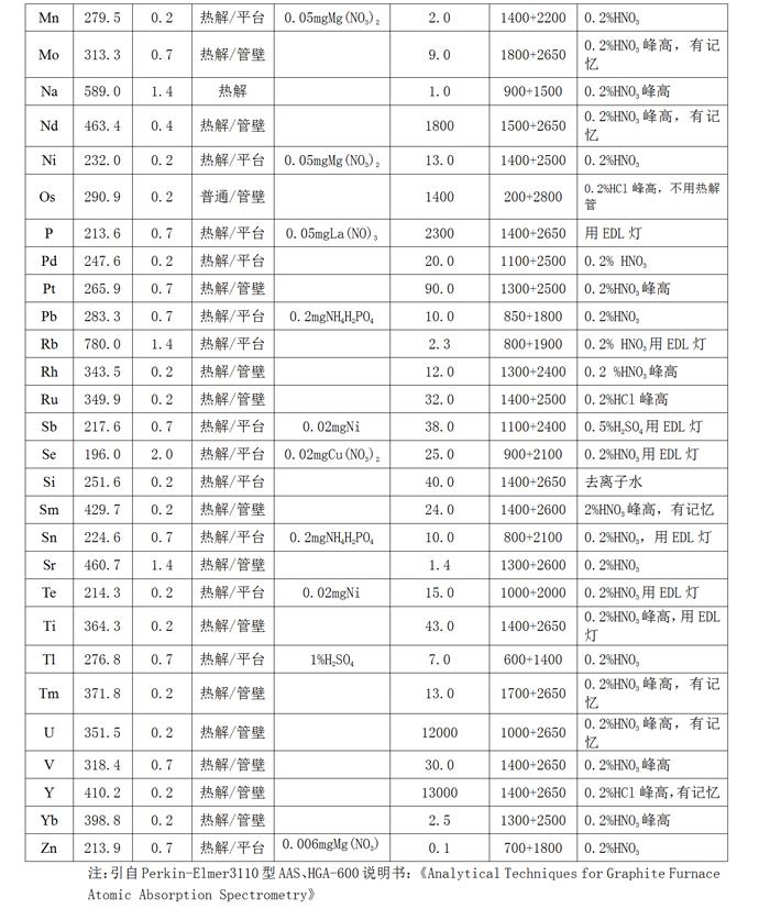 友誼丹諾